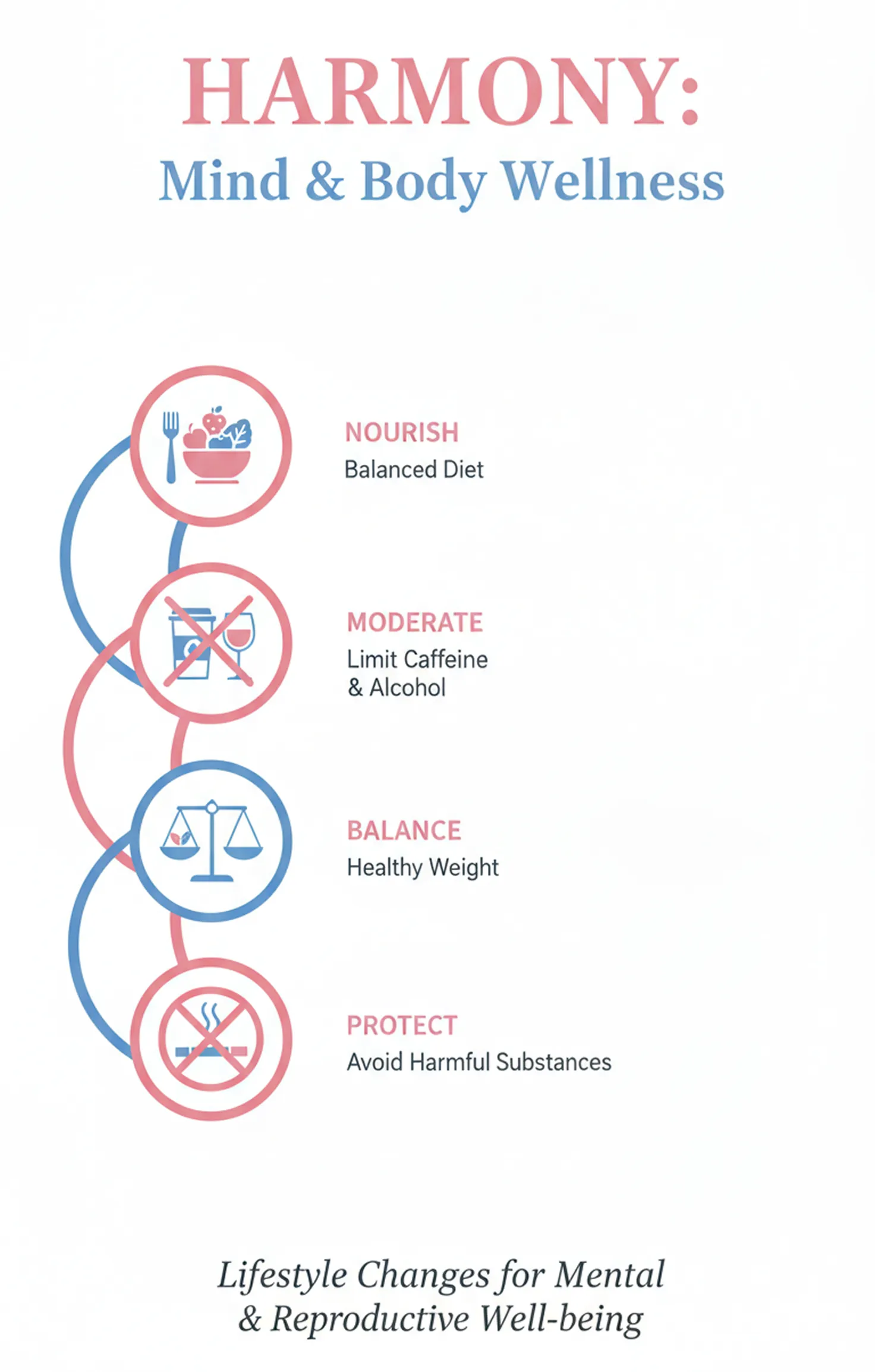 Lifestyle Changes That Support Mental and Reproductive Health