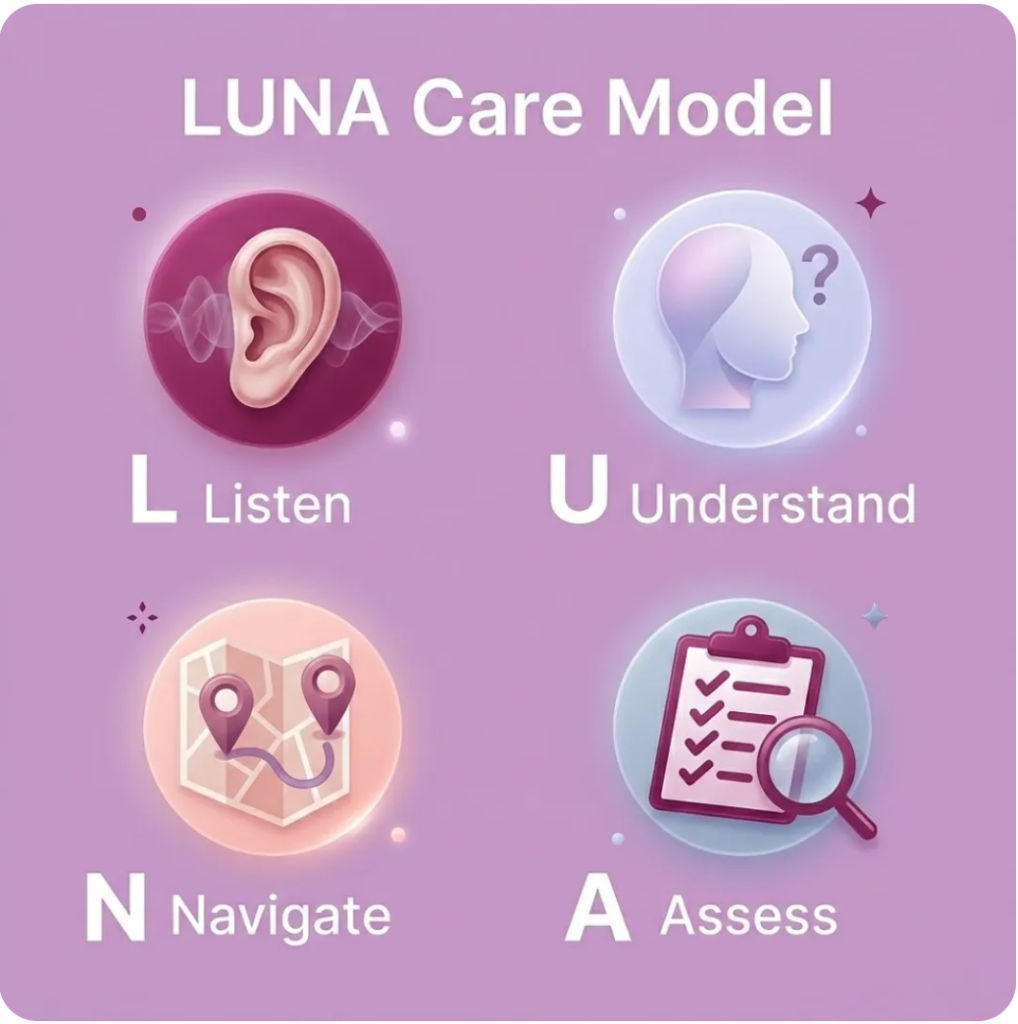 LUNA Care Model